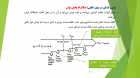 کارگاه دوره ماشین های الکترونیکی و کنترل آن(اصول موتور های القایی )