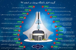 گزیده اخبار دانشگاه بیرجند در اسفندماه۹۷